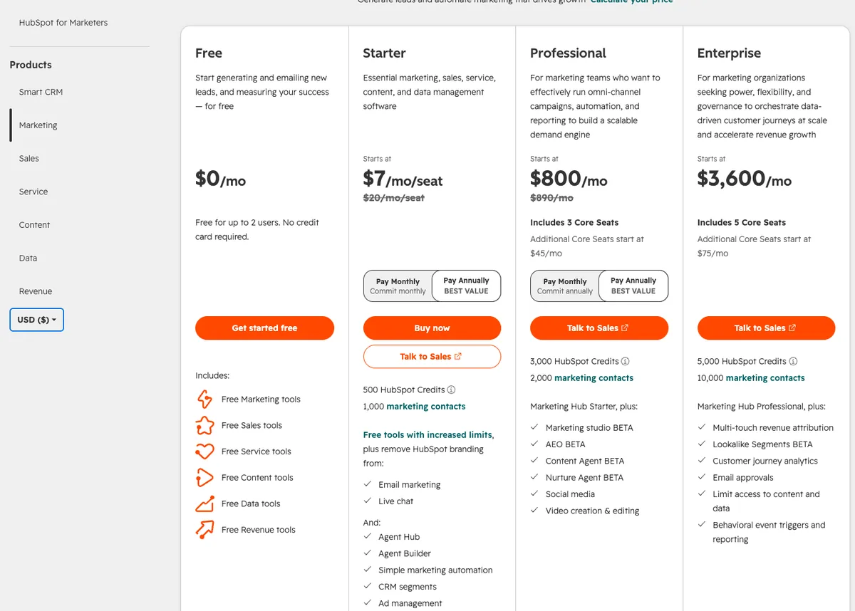 HubSpot Marketing Hub pricing in USD: Free, Starter from $7 per seat a month, Professional from $800 a month, Enterprise from $3,600 a month