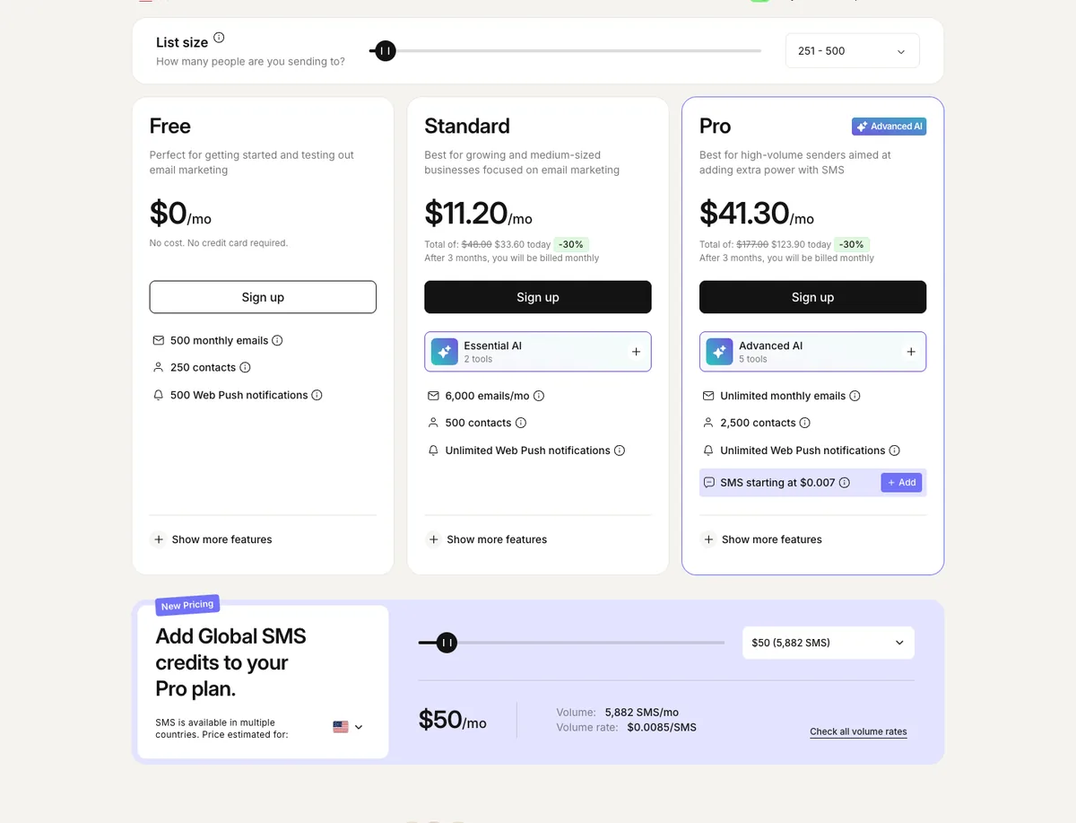 Omnisend pricing at 251 to 500 contacts: Free $0, Standard $11.20 a month and Pro $41.30 a month with a 30% introductory discount