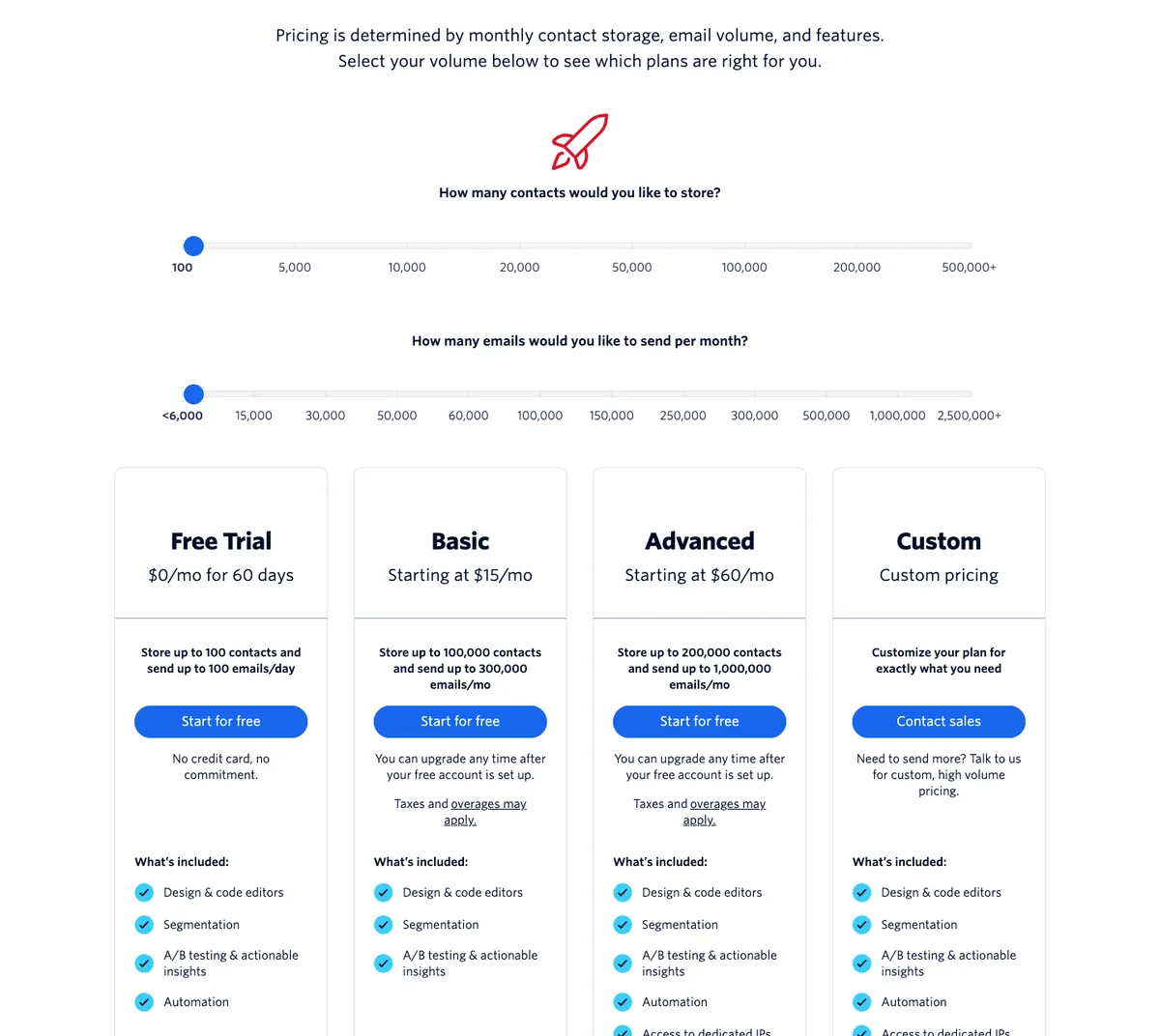 Twilio SendGrid Marketing Campaigns plans: Free Trial $0 for 60 days, Basic from $15 a month, Advanced from $60 a month, Custom pricing